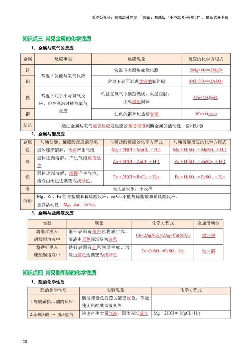 速记二中考必考教材实验（讲练）（解析版）2_02中考总复习（2026版更新中）_05-化学-中考总复习_2025年中考复习资料_2025中考二轮课件ppt+讲义+练习化学_讲义+练习