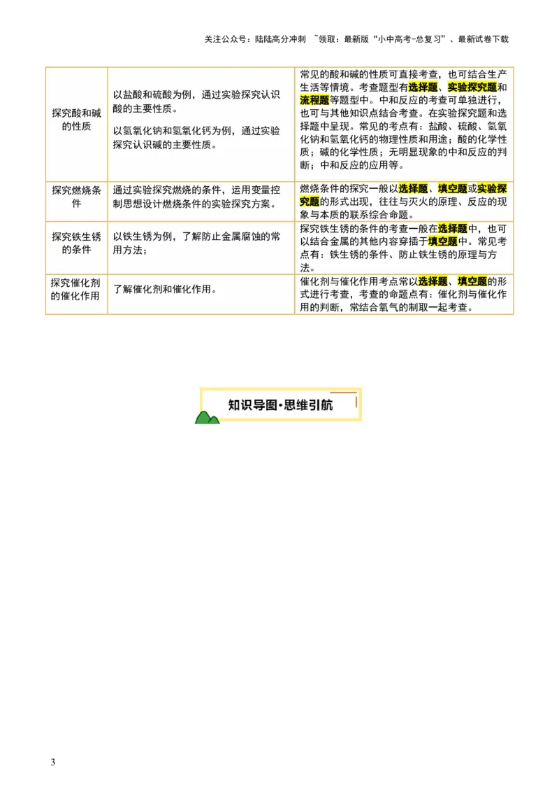速记二中考必考教材实验（讲练）（解析版）2_02中考总复习（2026版更新中）_05-化学-中考总复习_2025年中考复习资料_2025中考二轮课件ppt+讲义+练习化学_讲义+练习