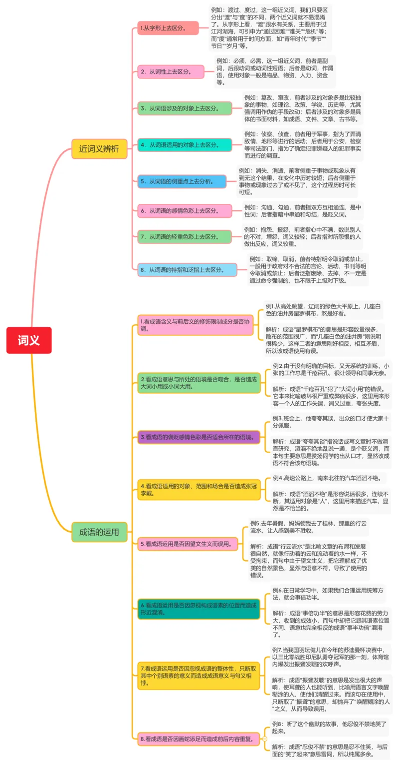 词义_02中考总复习（2026版更新中）_01-语文-中考总复习_2025年中考资料_2025年中考语文一轮复习知识梳理_专题01+字音、字形、词义（3大常考知识+6册教材梳理+3个易错点）