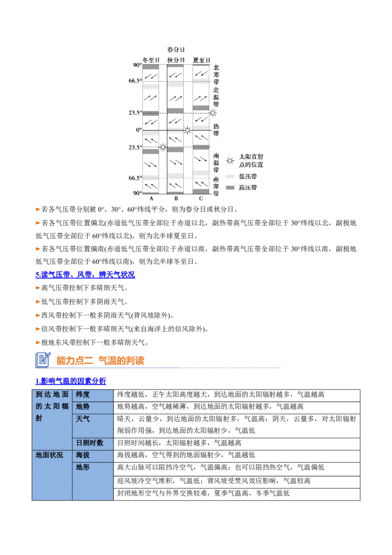 专题05+气压带风带与气候（思维导图+4大知识点+5个能力拓展）-2025年高考地理一轮复习知识清单_9.2025地理总复习_2025年新高考资料_一轮复习_2025年高考地理一轮复习知识清单