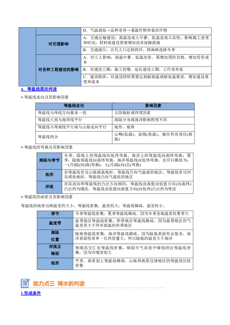 专题05+气压带风带与气候（思维导图+4大知识点+5个能力拓展）-2025年高考地理一轮复习知识清单_9.2025地理总复习_2025年新高考资料_一轮复习_2025年高考地理一轮复习知识清单