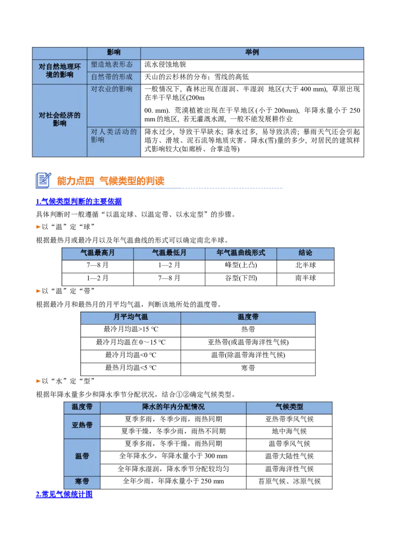 专题05+气压带风带与气候（思维导图+4大知识点+5个能力拓展）-2025年高考地理一轮复习知识清单_9.2025地理总复习_2025年新高考资料_一轮复习_2025年高考地理一轮复习知识清单