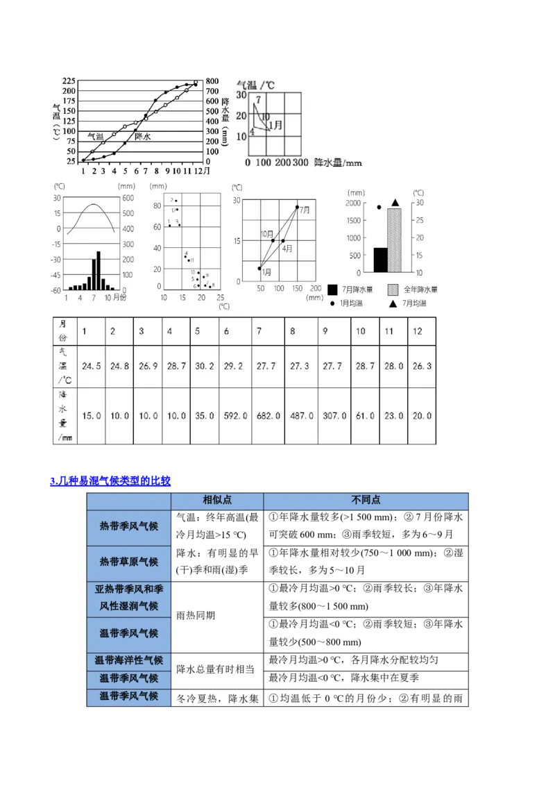专题05+气压带风带与气候（思维导图+4大知识点+5个能力拓展）-2025年高考地理一轮复习知识清单_9.2025地理总复习_2025年新高考资料_一轮复习_2025年高考地理一轮复习知识清单