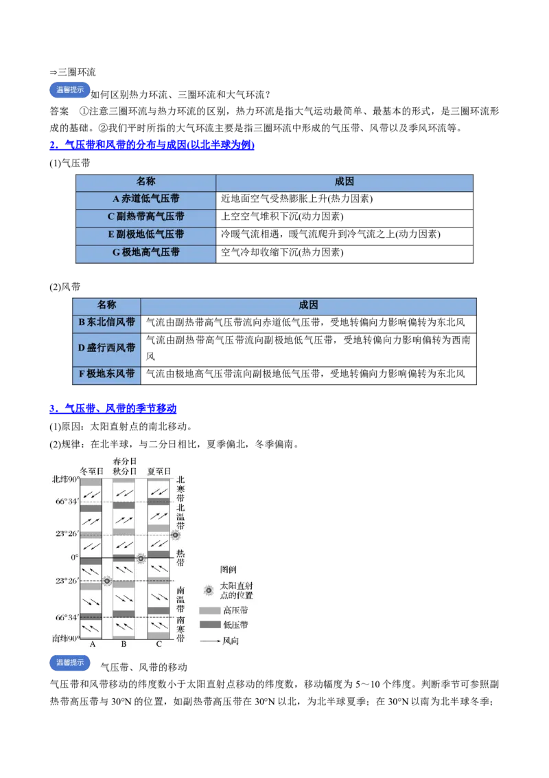 专题05+气压带风带与气候（思维导图+4大知识点+5个能力拓展）-2025年高考地理一轮复习知识清单_9.2025地理总复习_2025年新高考资料_一轮复习_2025年高考地理一轮复习知识清单