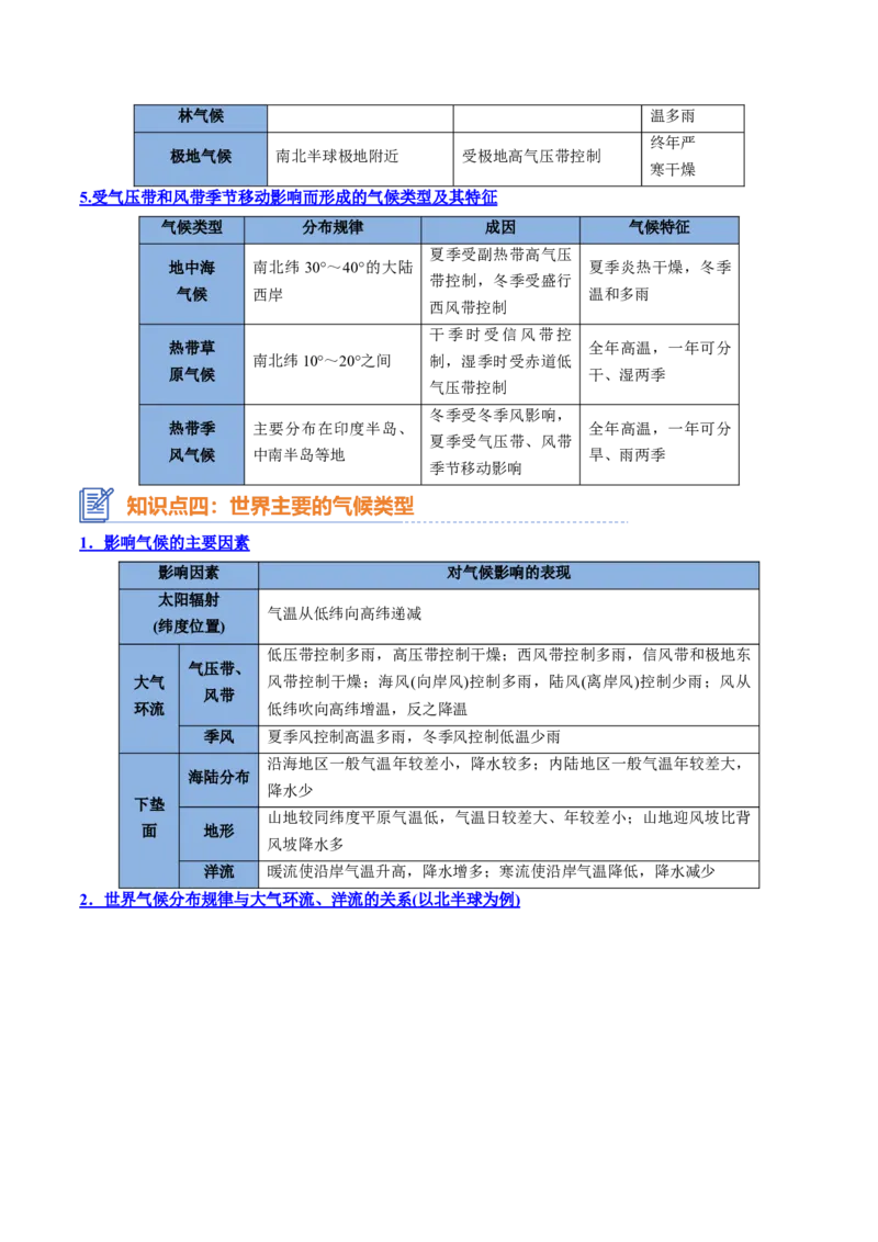 专题05+气压带风带与气候（思维导图+4大知识点+5个能力拓展）-2025年高考地理一轮复习知识清单_9.2025地理总复习_2025年新高考资料_一轮复习_2025年高考地理一轮复习知识清单