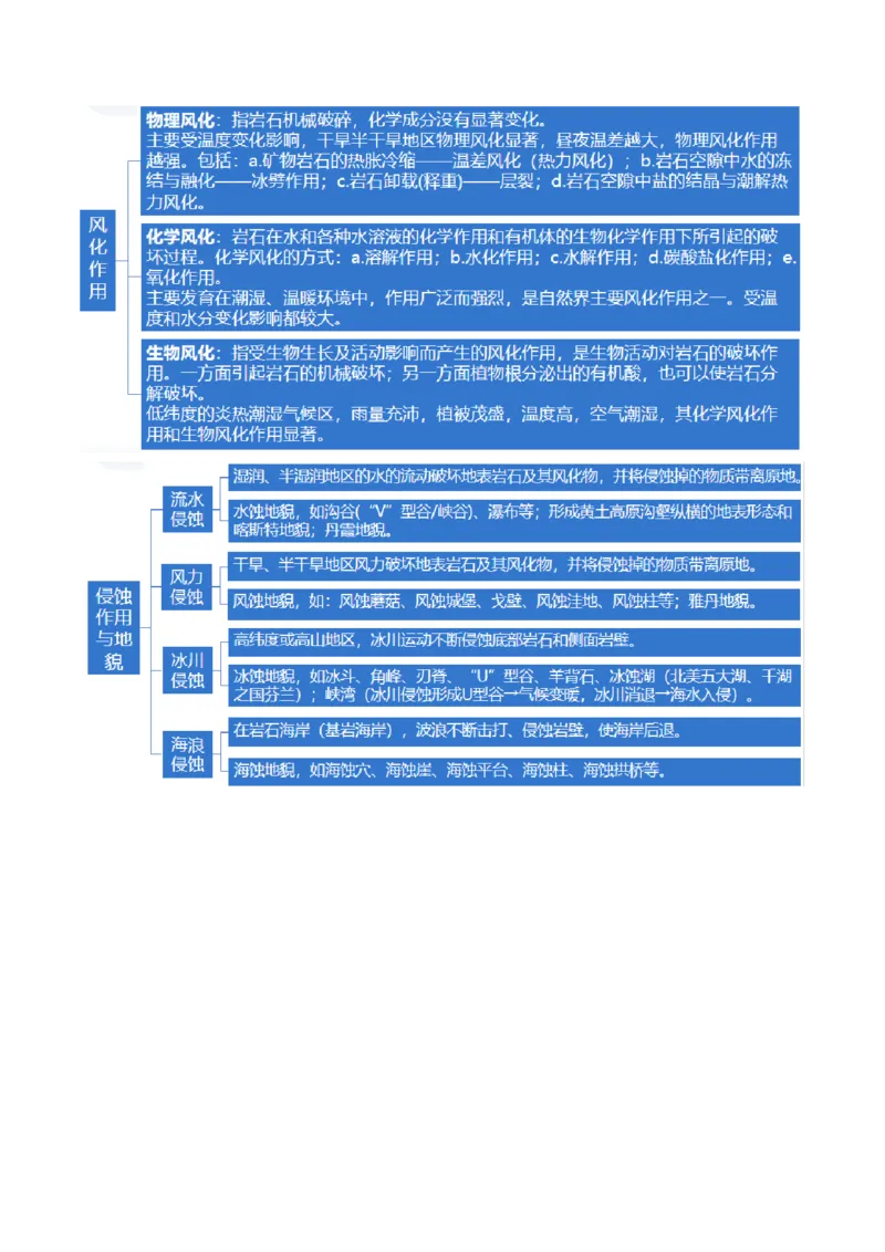 专题05地质运动规律（讲义）（解析版）_9.2025地理总复习_2024年新高考资料_2.2024二轮复习_2024年高考地理二轮复习讲练测（新教材新高考）