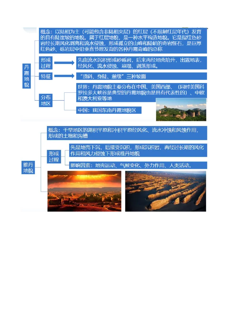 专题05地质运动规律（讲义）（解析版）_9.2025地理总复习_2024年新高考资料_2.2024二轮复习_2024年高考地理二轮复习讲练测（新教材新高考）