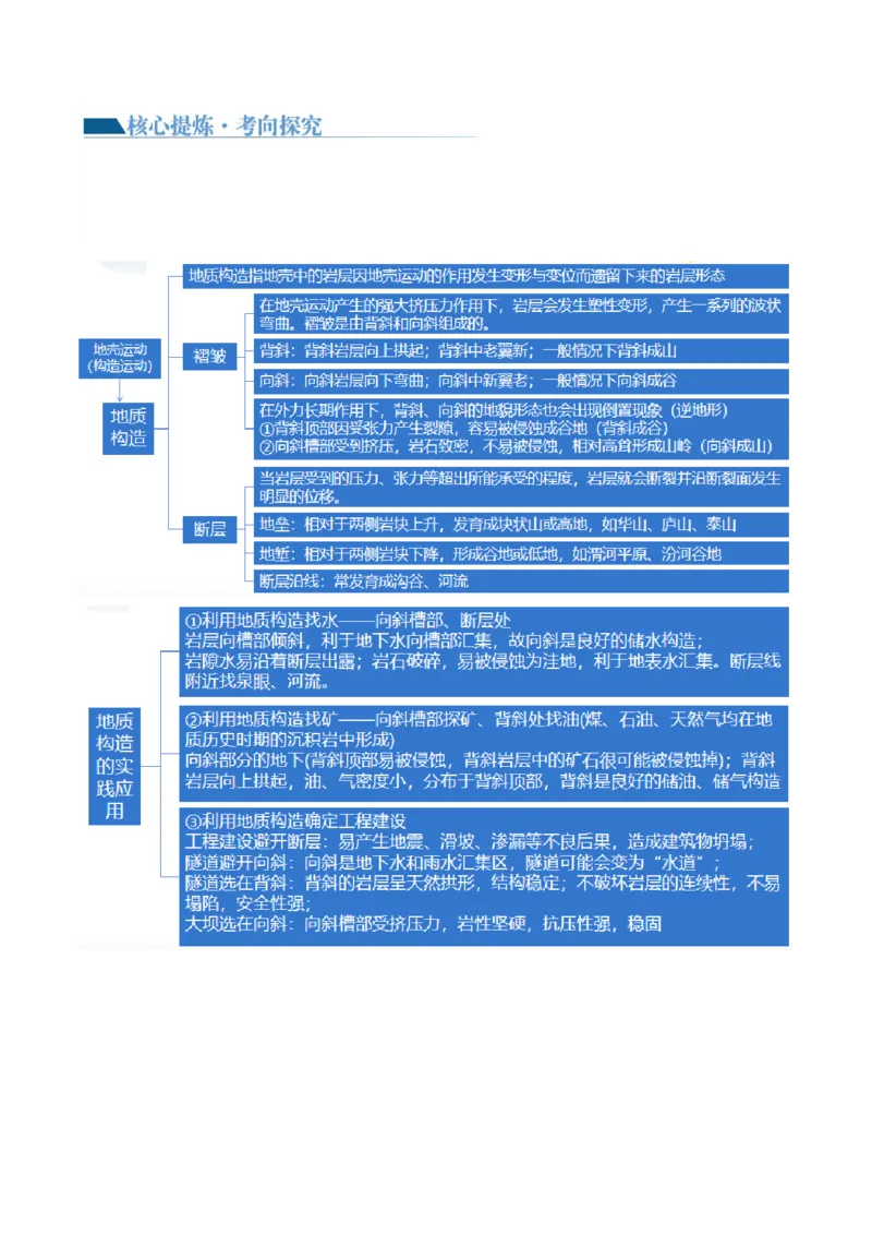 专题05地质运动规律（讲义）（解析版）_9.2025地理总复习_2024年新高考资料_2.2024二轮复习_2024年高考地理二轮复习讲练测（新教材新高考）