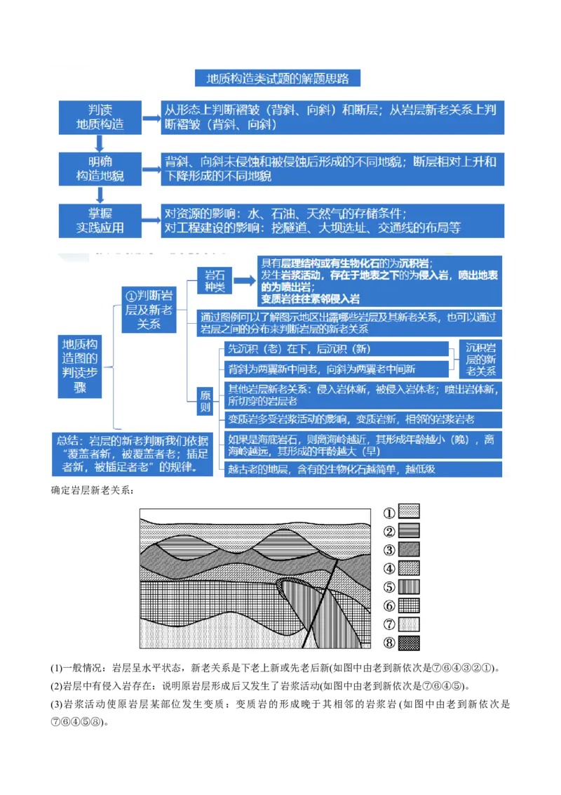 专题05地质运动规律（讲义）（解析版）_9.2025地理总复习_2024年新高考资料_2.2024二轮复习_2024年高考地理二轮复习讲练测（新教材新高考）