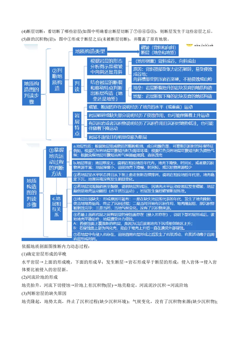 专题05地质运动规律（讲义）（解析版）_9.2025地理总复习_2024年新高考资料_2.2024二轮复习_2024年高考地理二轮复习讲练测（新教材新高考）