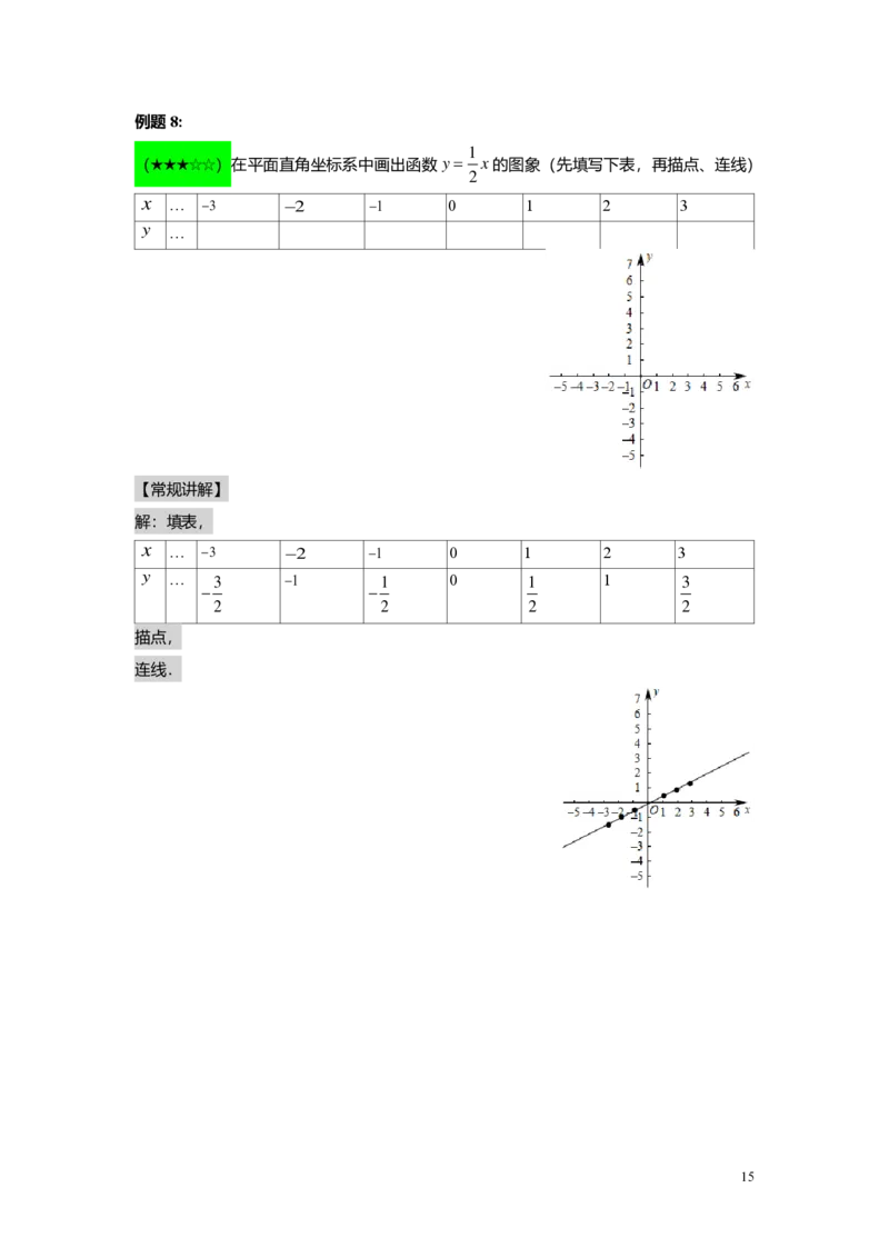 FY25暑假初二B06正比例函数教师版_初中资料合集_2025年秋初中《789年级暑假数学讲义》含6升7衔接（学生+教师版）上海专版_初二_志高_教师版PDF