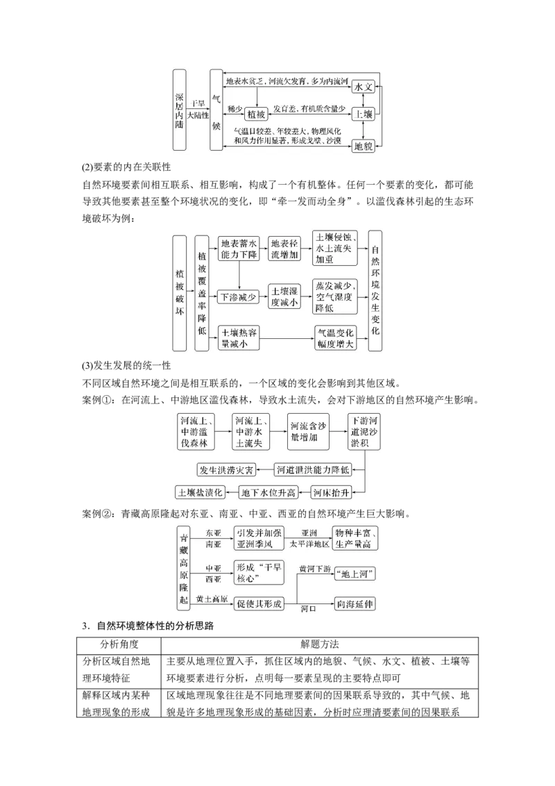 2024年高考地理一轮复习（新人教版）第1部分　第6章　第1讲　课时37　整体性_9.2025地理总复习_2024年新高考资料_1.2024一轮复习_2024年高考地理一轮复习讲义（新人教版）