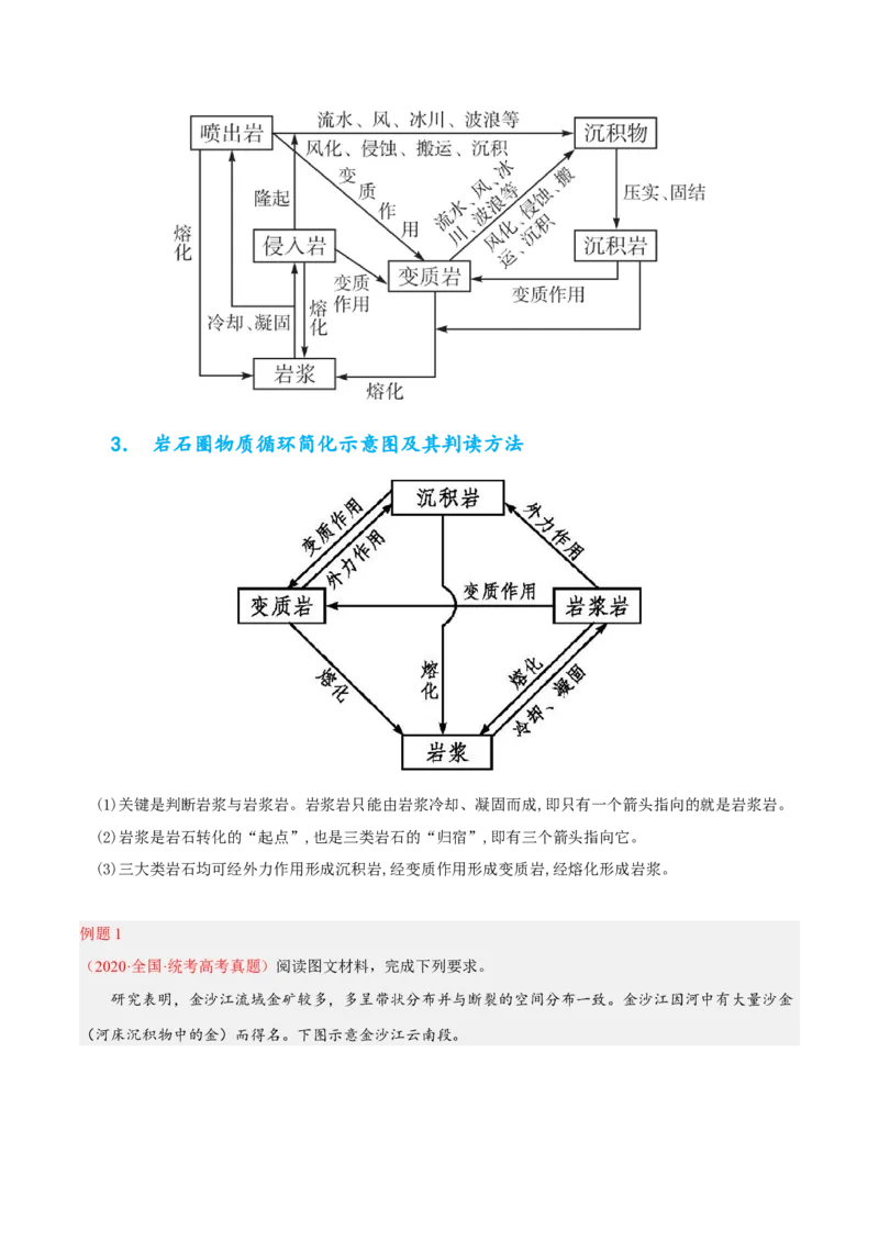专题18岩石圈物质循环过程综合题答题技巧(原卷版)_9.2025地理总复习_赠品通用版（老高考）复习资料_二轮复习