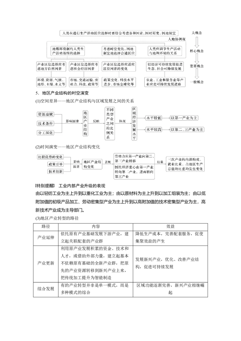 2025年高考地理二轮复习配套讲义通用版专题5　主题10　产业发展_9.2025地理总复习_2025年新高考资料_二轮复习_2025年高考地理二轮复习配套讲义通用版（解析版）
