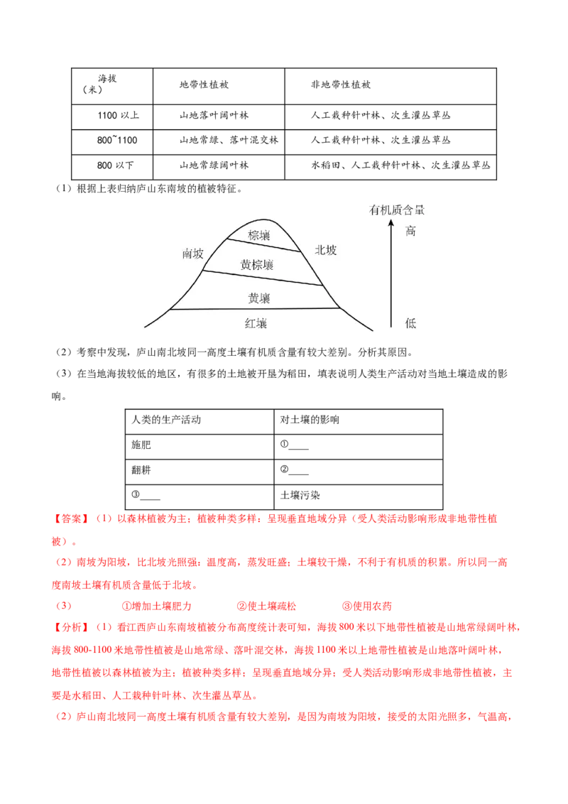 地理微考点：土壤植被-备战2023年高考总复习地理微考点狙击与专项突破_9.2025地理总复习_2023年新高考复习资料_专项复习_备战2023年高考地理总复习微考点狙击与专项测练_先导辑