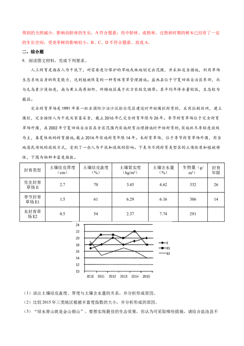 地理微考点：土壤植被-备战2023年高考总复习地理微考点狙击与专项突破_9.2025地理总复习_2023年新高考复习资料_专项复习_备战2023年高考地理总复习微考点狙击与专项测练_先导辑