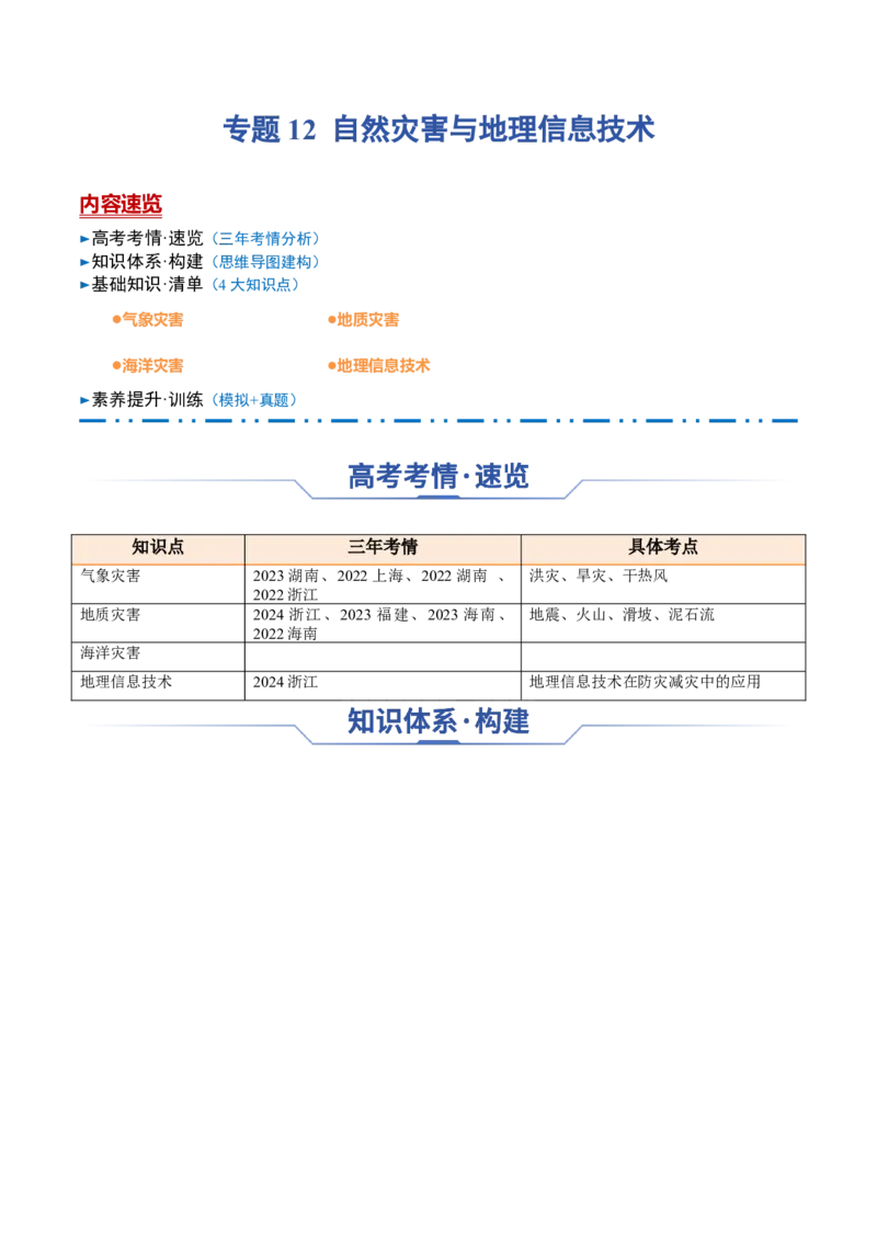 专题12+自然灾害与地理信息技术（思维导图+4大知识点）-上好课2025年高考地理一轮复习知识清单_9.2025地理总复习_2025年新高考资料_一轮复习_2025年高考地理一轮复习知识清单