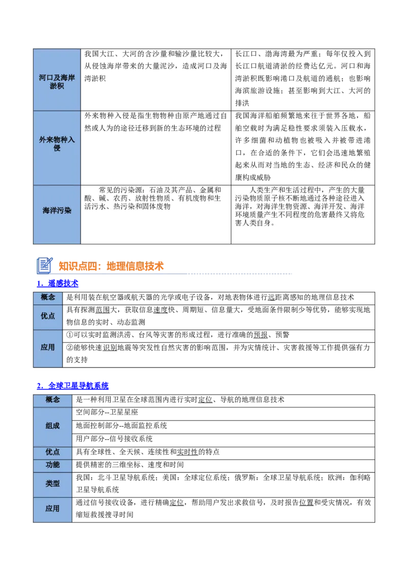 专题12+自然灾害与地理信息技术（思维导图+4大知识点）-上好课2025年高考地理一轮复习知识清单_9.2025地理总复习_2025年新高考资料_一轮复习_2025年高考地理一轮复习知识清单