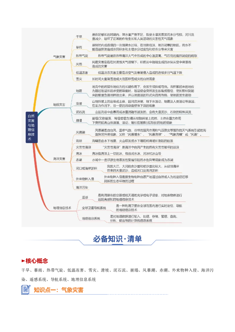 专题12+自然灾害与地理信息技术（思维导图+4大知识点）-上好课2025年高考地理一轮复习知识清单_9.2025地理总复习_2025年新高考资料_一轮复习_2025年高考地理一轮复习知识清单