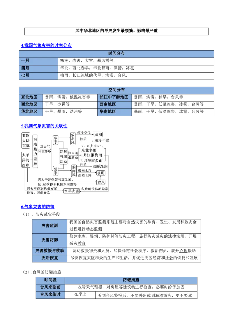 专题12+自然灾害与地理信息技术（思维导图+4大知识点）-上好课2025年高考地理一轮复习知识清单_9.2025地理总复习_2025年新高考资料_一轮复习_2025年高考地理一轮复习知识清单