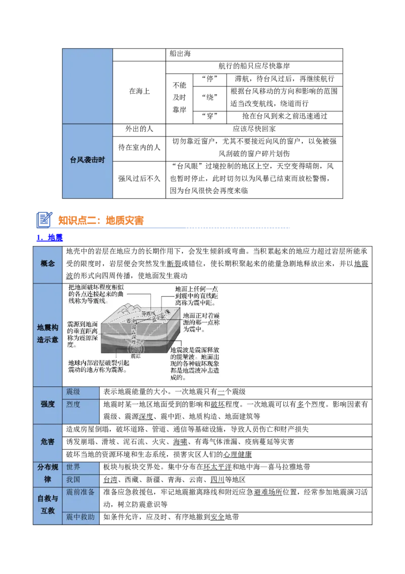 专题12+自然灾害与地理信息技术（思维导图+4大知识点）-上好课2025年高考地理一轮复习知识清单_9.2025地理总复习_2025年新高考资料_一轮复习_2025年高考地理一轮复习知识清单