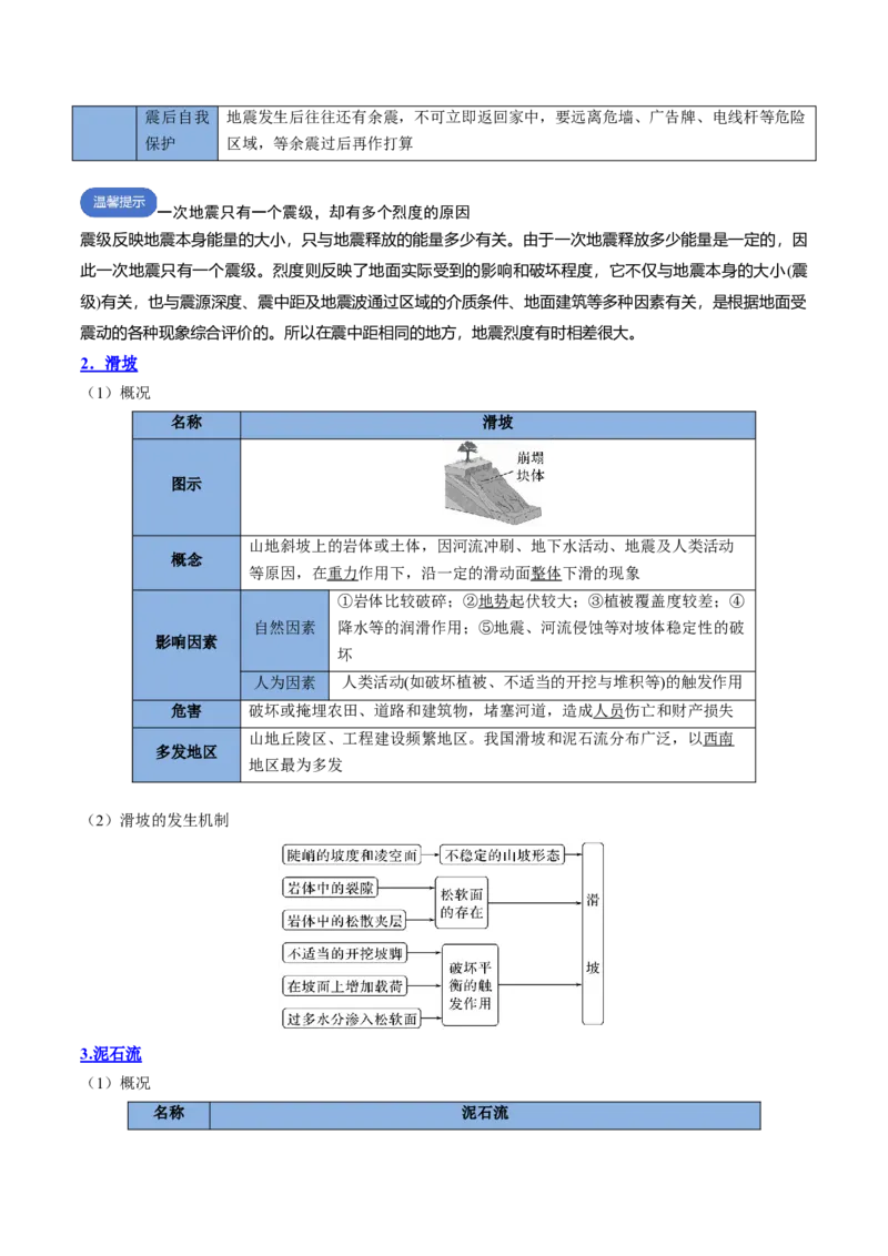 专题12+自然灾害与地理信息技术（思维导图+4大知识点）-上好课2025年高考地理一轮复习知识清单_9.2025地理总复习_2025年新高考资料_一轮复习_2025年高考地理一轮复习知识清单