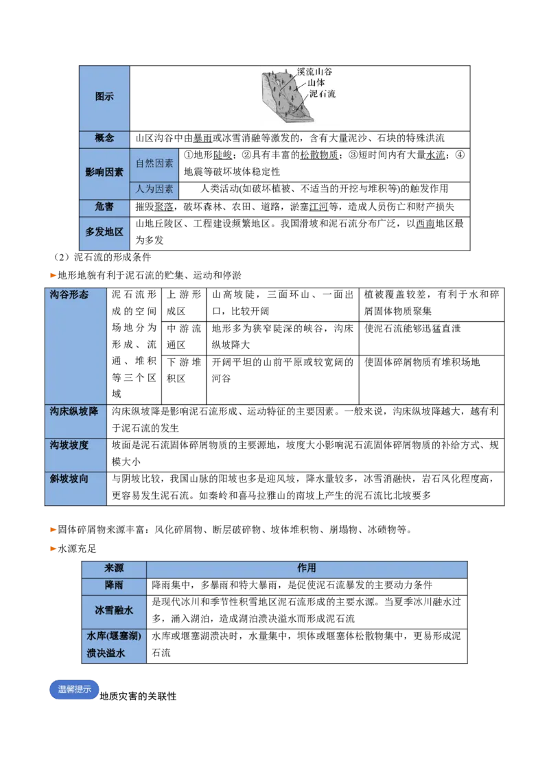 专题12+自然灾害与地理信息技术（思维导图+4大知识点）-上好课2025年高考地理一轮复习知识清单_9.2025地理总复习_2025年新高考资料_一轮复习_2025年高考地理一轮复习知识清单