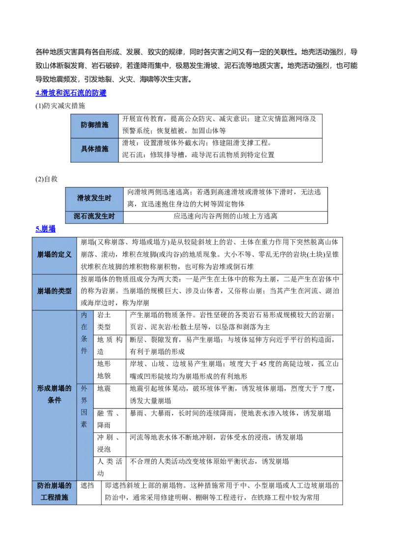 专题12+自然灾害与地理信息技术（思维导图+4大知识点）-上好课2025年高考地理一轮复习知识清单_9.2025地理总复习_2025年新高考资料_一轮复习_2025年高考地理一轮复习知识清单