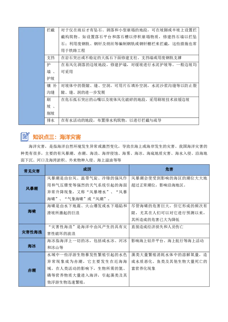 专题12+自然灾害与地理信息技术（思维导图+4大知识点）-上好课2025年高考地理一轮复习知识清单_9.2025地理总复习_2025年新高考资料_一轮复习_2025年高考地理一轮复习知识清单