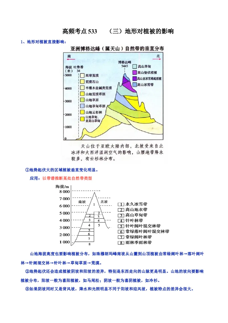 地理微考点：地形对植被的影响-备战2023年高考总复习地理微考点狙击与专项突破_9.2025地理总复习_2023年新高考复习资料_专项复习_备战2023年高考地理总复习微考点狙击与专项测练