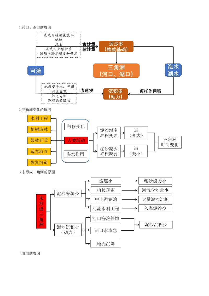 专题12地质地貌的&ldquo;格局&rdquo;与&ldquo;过程&rdquo;(原卷版)_9.2025地理总复习_2024年新高考资料_2.2024二轮复习_2024年高考地理二轮热点题型归纳与变式演练（新高考通用）