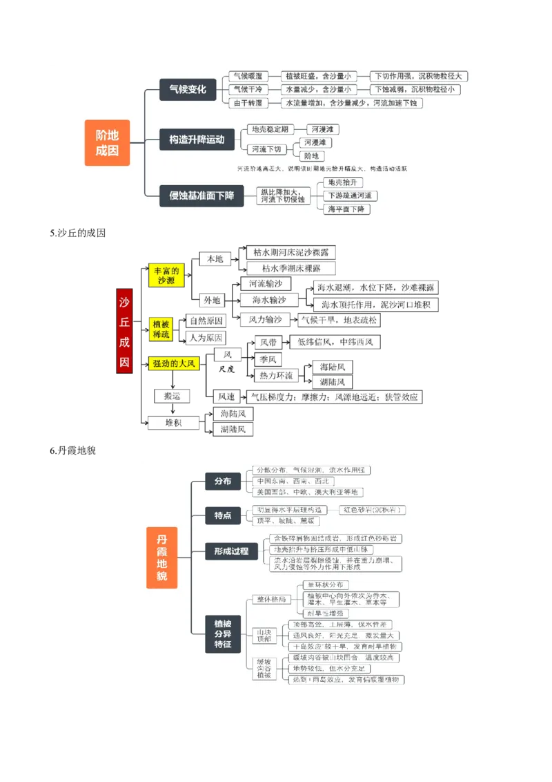 专题12地质地貌的&ldquo;格局&rdquo;与&ldquo;过程&rdquo;(原卷版)_9.2025地理总复习_2024年新高考资料_2.2024二轮复习_2024年高考地理二轮热点题型归纳与变式演练（新高考通用）
