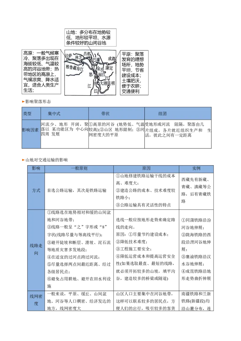 专题09岩石圈物质循环、内力作用与地表形态（思维导图+6大知识点+5个能力拓展）2025年高考地理一轮复习知识清单_9.2025地理总复习_2025年新高考资料_一轮复习