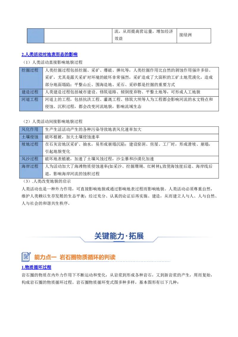 专题09岩石圈物质循环、内力作用与地表形态（思维导图+6大知识点+5个能力拓展）2025年高考地理一轮复习知识清单_9.2025地理总复习_2025年新高考资料_一轮复习