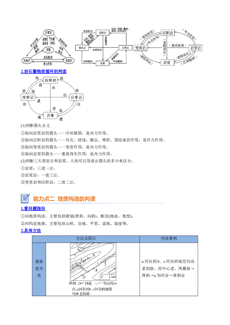 专题09岩石圈物质循环、内力作用与地表形态（思维导图+6大知识点+5个能力拓展）2025年高考地理一轮复习知识清单_9.2025地理总复习_2025年新高考资料_一轮复习