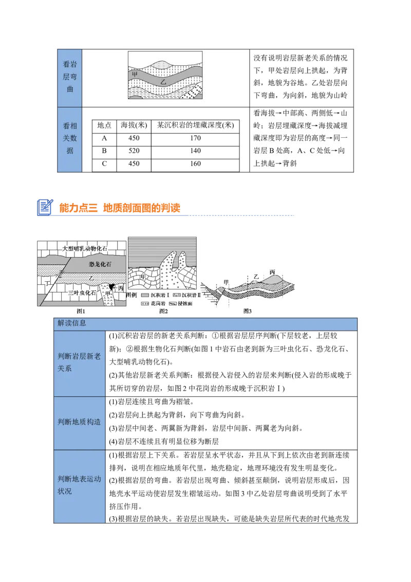 专题09岩石圈物质循环、内力作用与地表形态（思维导图+6大知识点+5个能力拓展）2025年高考地理一轮复习知识清单_9.2025地理总复习_2025年新高考资料_一轮复习