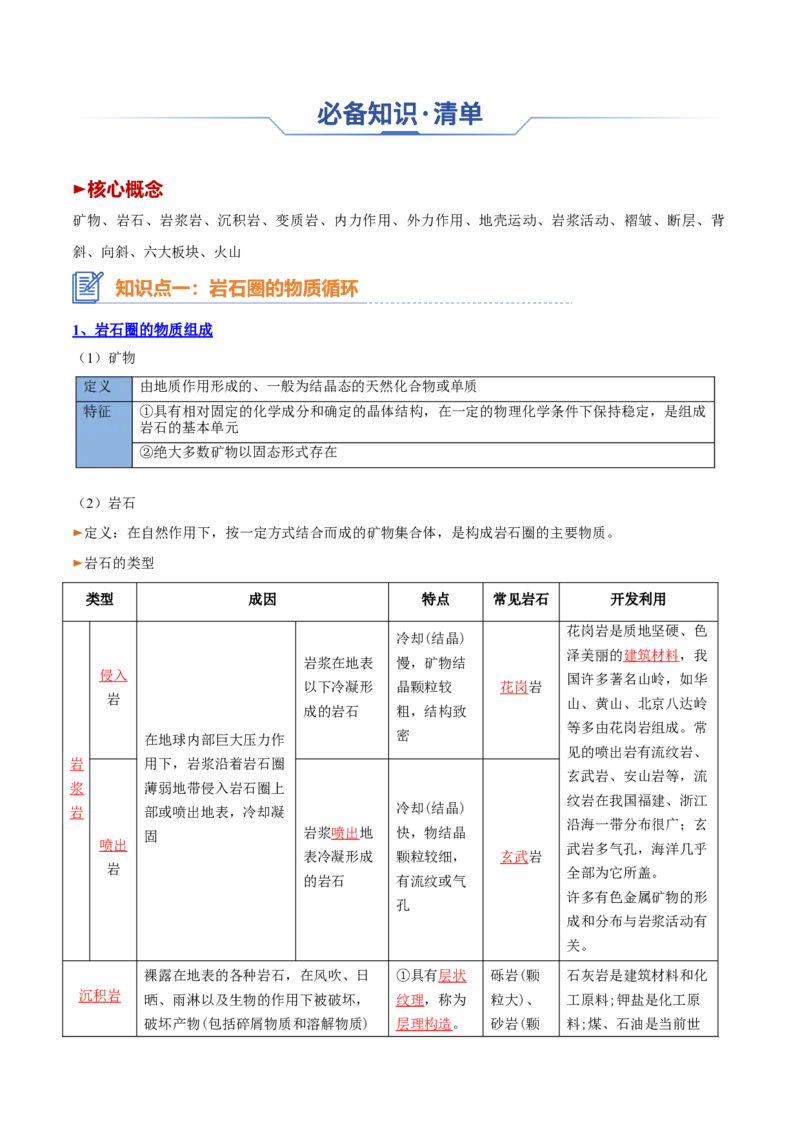 专题09岩石圈物质循环、内力作用与地表形态（思维导图+6大知识点+5个能力拓展）2025年高考地理一轮复习知识清单_9.2025地理总复习_2025年新高考资料_一轮复习