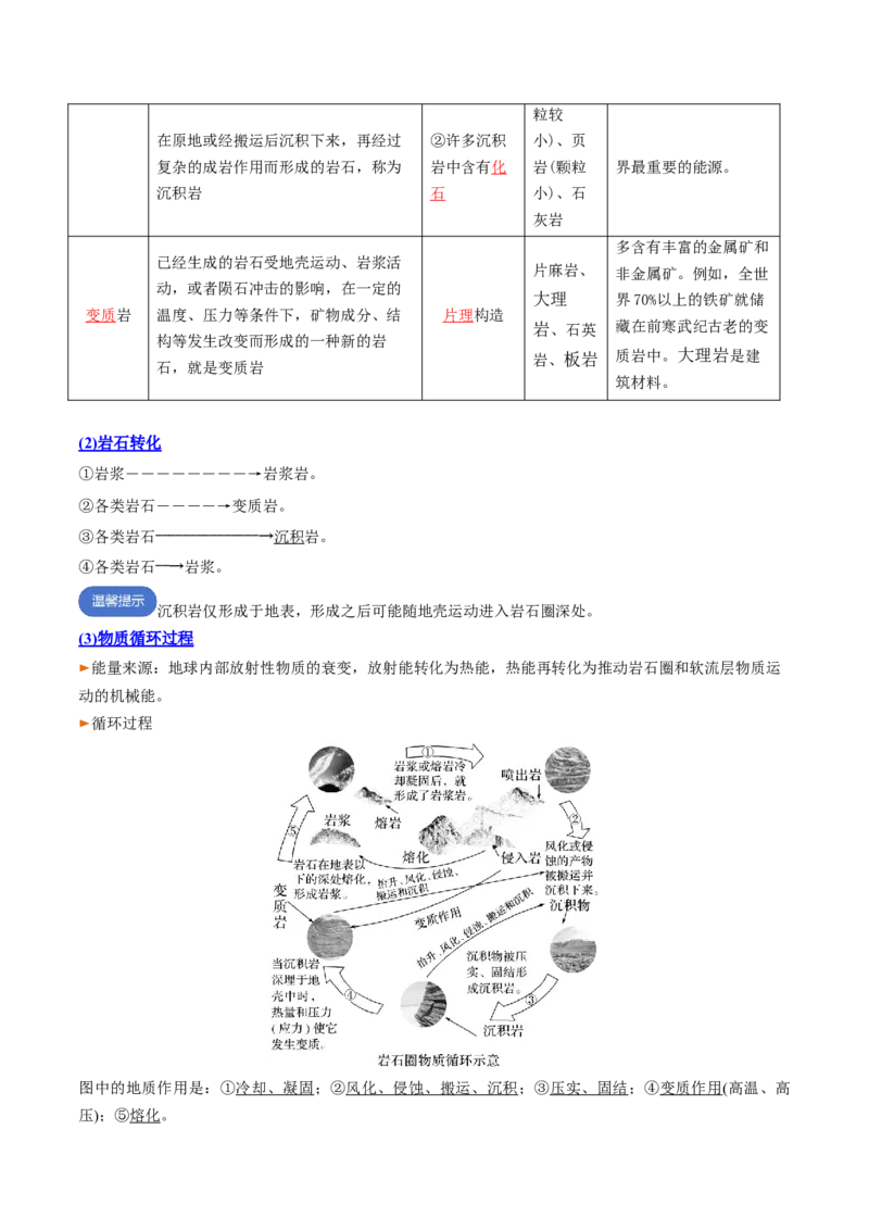专题09岩石圈物质循环、内力作用与地表形态（思维导图+6大知识点+5个能力拓展）2025年高考地理一轮复习知识清单_9.2025地理总复习_2025年新高考资料_一轮复习