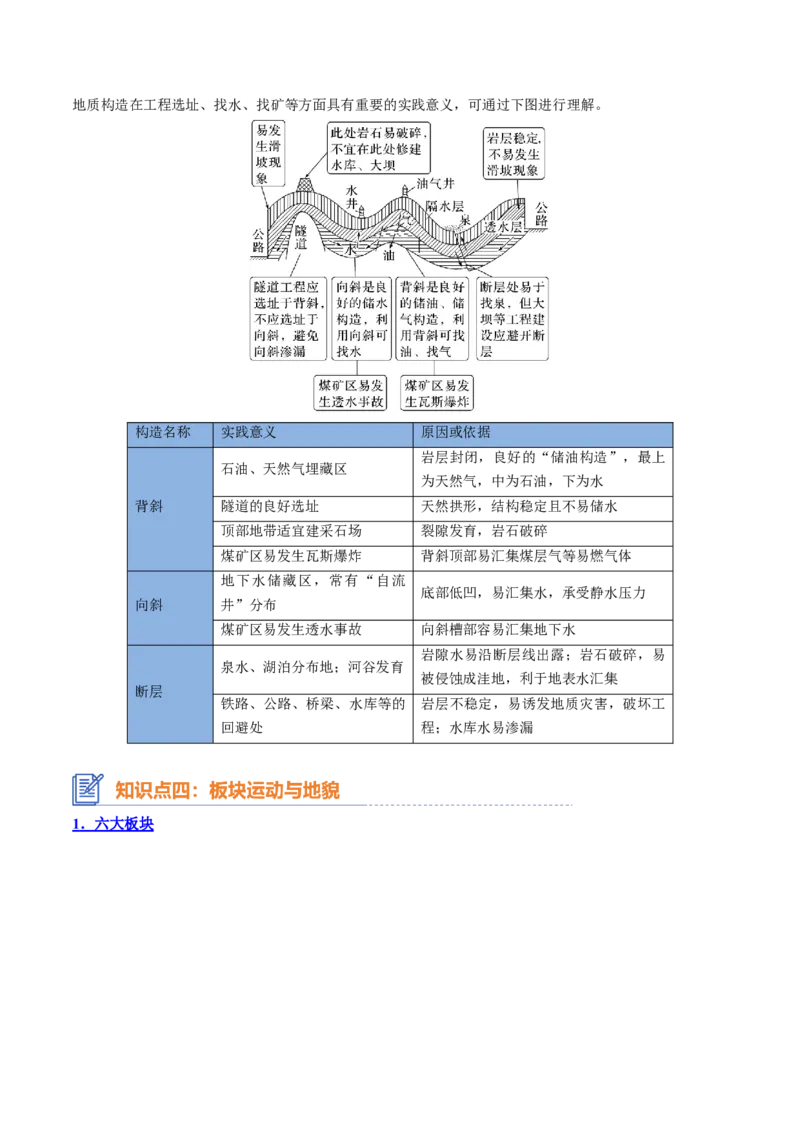 专题09岩石圈物质循环、内力作用与地表形态（思维导图+6大知识点+5个能力拓展）2025年高考地理一轮复习知识清单_9.2025地理总复习_2025年新高考资料_一轮复习