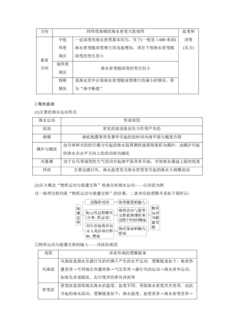 2025年高考地理二轮复习配套讲义通用版专题5　主题4　海洋相关_9.2025地理总复习_2025年新高考资料_二轮复习_2025年高考地理二轮复习配套讲义通用版（解析版）
