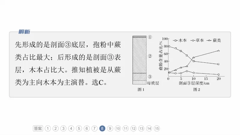 2025年高考地理二轮复习课件通用版专题5　主题6　植被演替_9.2025地理总复习_2025年新高考资料_二轮复习_2025年高考地理二轮复习课件全国通用（ppt+pdf资源）