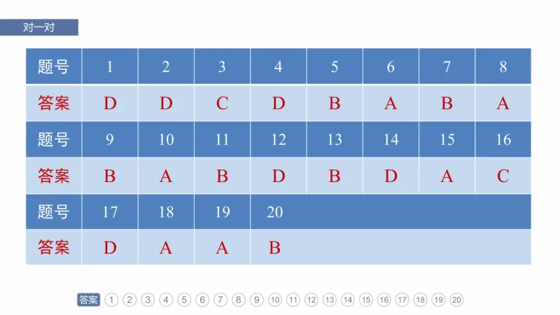 2025年高考地理二轮复习课件通用版专题5　主题6　植被演替_9.2025地理总复习_2025年新高考资料_二轮复习_2025年高考地理二轮复习课件全国通用（ppt+pdf资源）