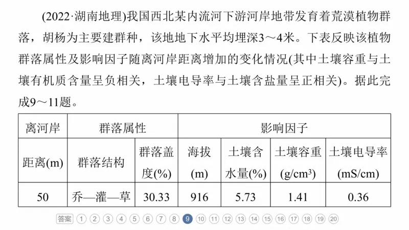 2025年高考地理二轮复习课件通用版专题5　主题6　植被演替_9.2025地理总复习_2025年新高考资料_二轮复习_2025年高考地理二轮复习课件全国通用（ppt+pdf资源）