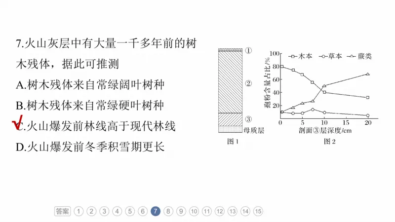 2025年高考地理二轮复习课件通用版专题5　主题6　植被演替_9.2025地理总复习_2025年新高考资料_二轮复习_2025年高考地理二轮复习课件全国通用（ppt+pdf资源）