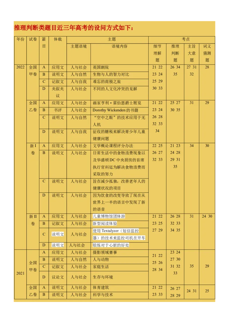 专题18阅读专项---推理判断题（解析版）_3.2025英语总复习_2023年新高考资料_一轮复习_备战2023年高考英语一轮复习考点微专题（新高考专用）_二、阅读理解