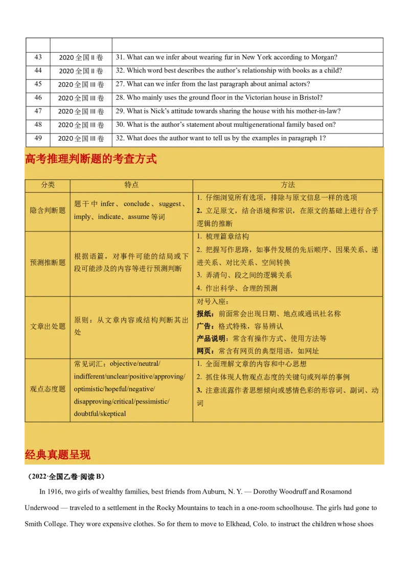 专题18阅读专项---推理判断题（解析版）_3.2025英语总复习_2023年新高考资料_一轮复习_备战2023年高考英语一轮复习考点微专题（新高考专用）_二、阅读理解