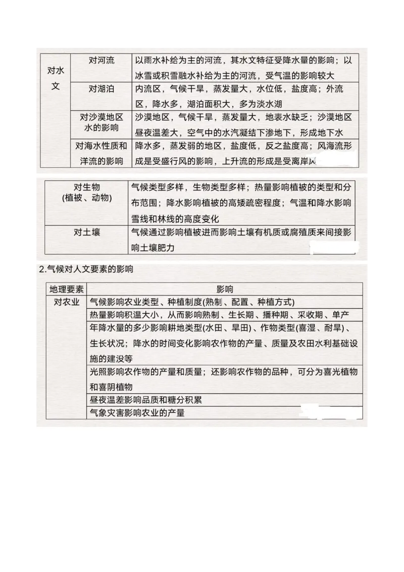 地理微考点：气候-备战2023年高考全二轮复习地理微考点狙击与专项突破_9.2025地理总复习_2023年新高考复习资料_专项复习_备战2023年高考地理总复习微考点狙击与专项测练_先导辑
