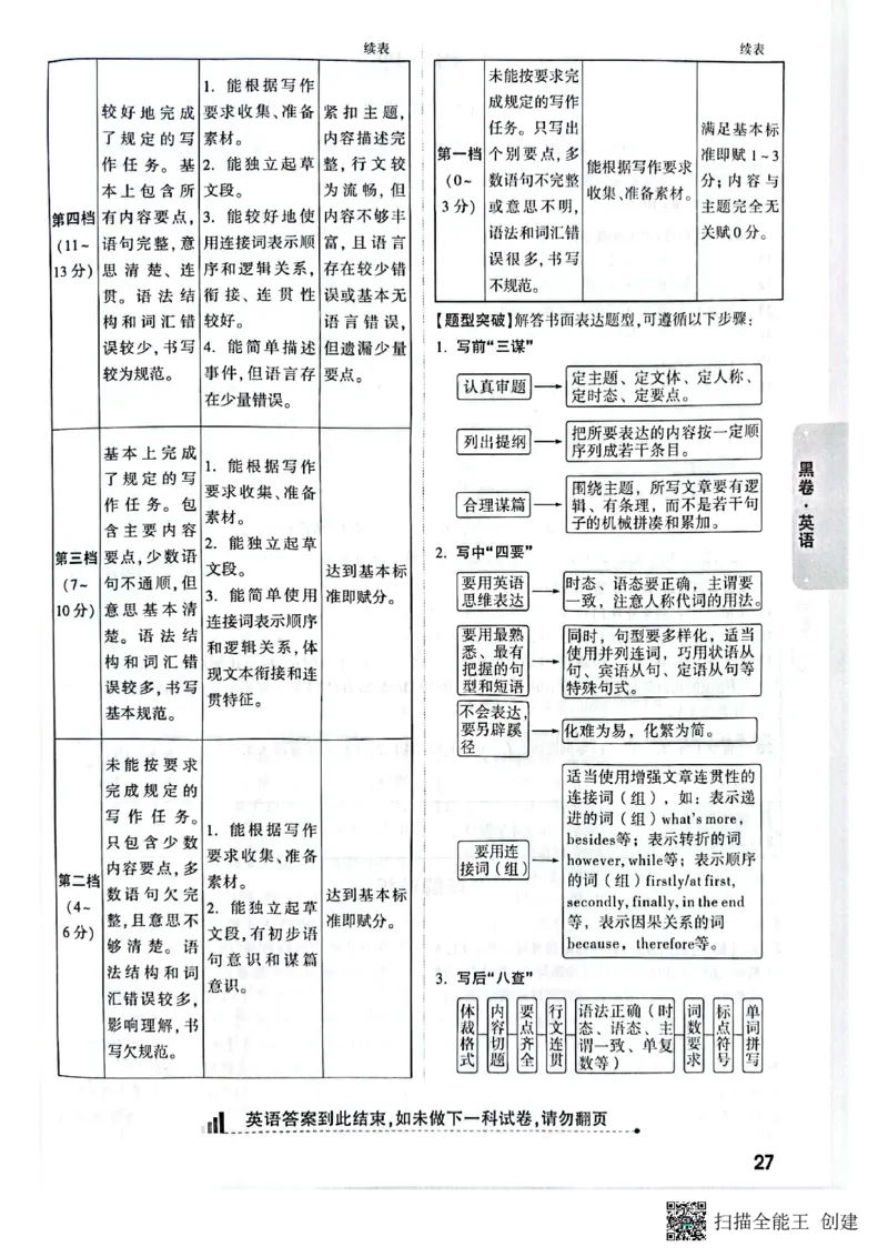 2025年《黑卷》7科答案_初中资料合集_2025《万唯中考&bull;黑白卷》多地方版（更30省）_2025《万唯中考&bull;黑白卷》7科全套（陕西）