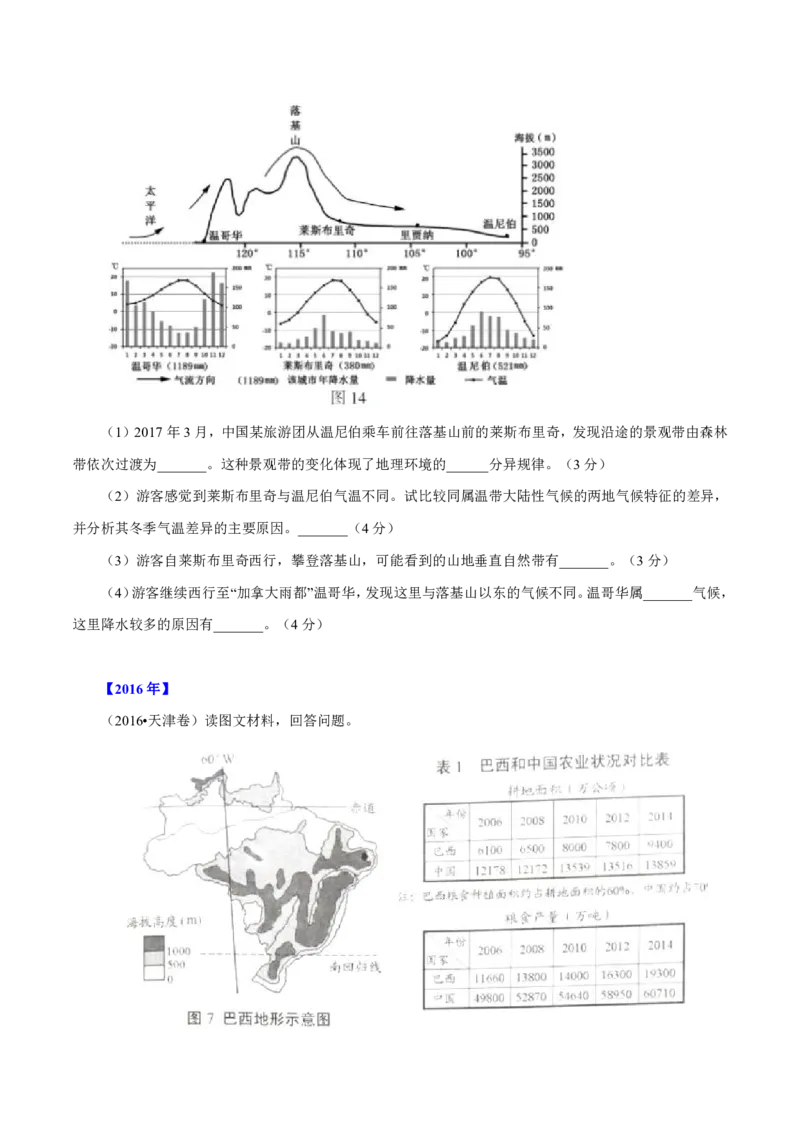 专题15世界地理原卷版_9.2025地理总复习_2023年新高考复习资料_专项复习_十年高考真题地理分项解析_十年高考真题地理分项解析（第13-17专题）