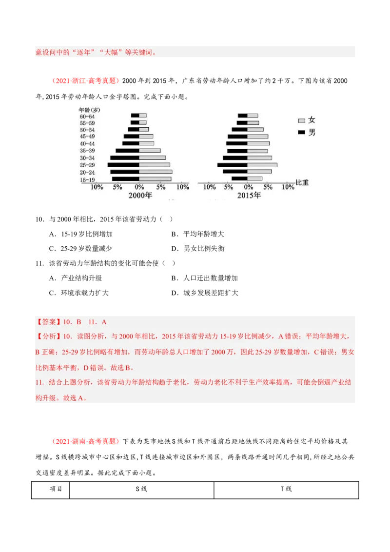 专题05&ldquo;图表型&rdquo;选择题答题技巧(解析版)_9.2025地理总复习_赠品通用版（老高考）复习资料_二轮复习_2023年高考地理毕业班二轮热点题型归纳与变式演练（全国通用）287360019